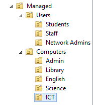 Active Directory Structure